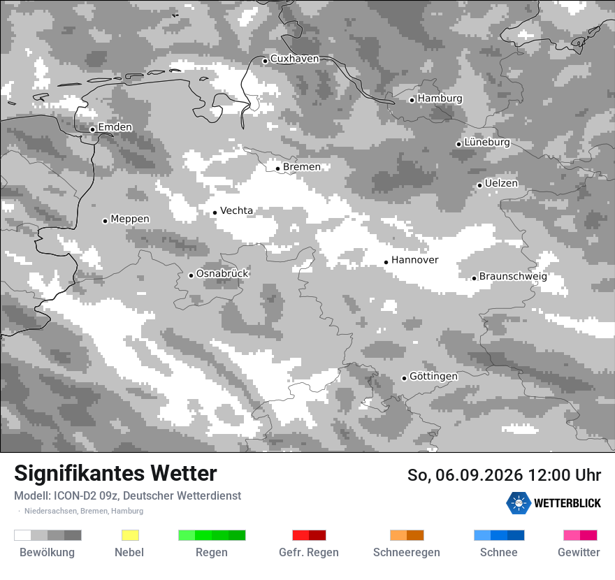 Signifikantes Wetter
