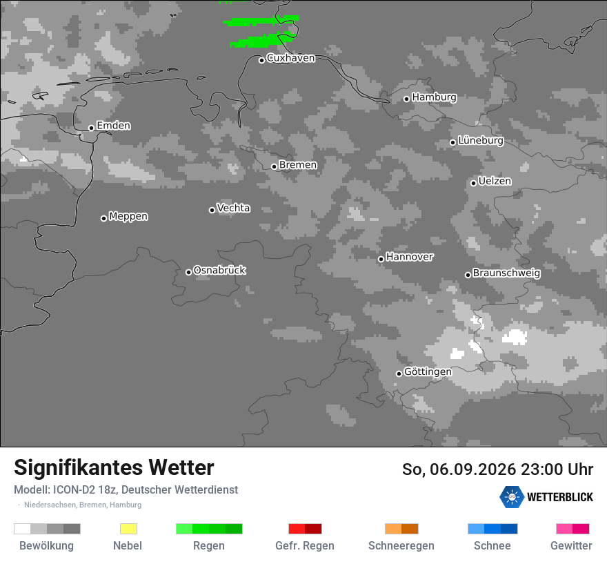 Signifikantes Wetter