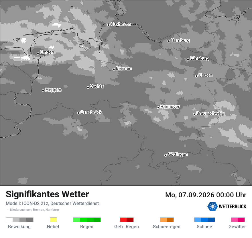 Signifikantes Wetter