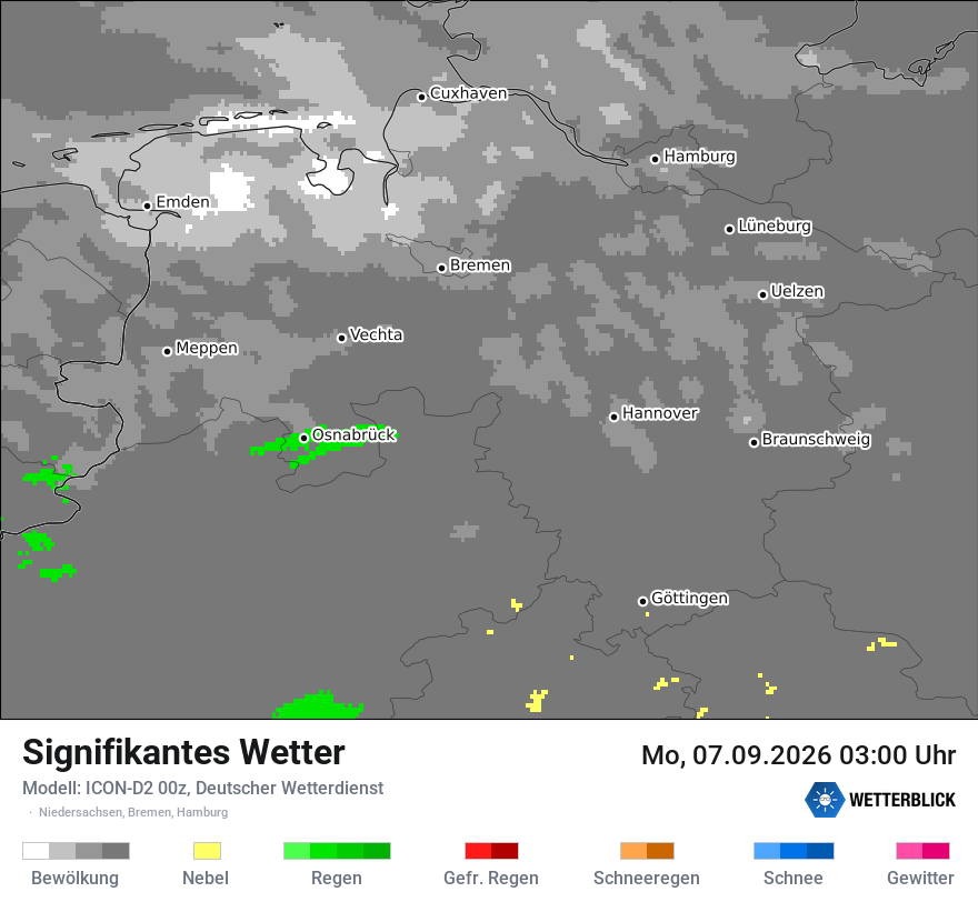Signifikantes Wetter