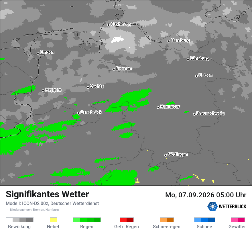 Signifikantes Wetter