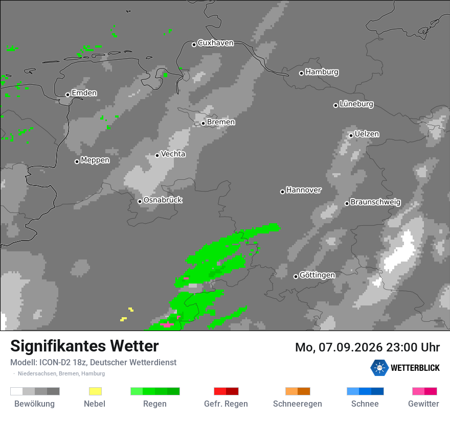 Signifikantes Wetter
