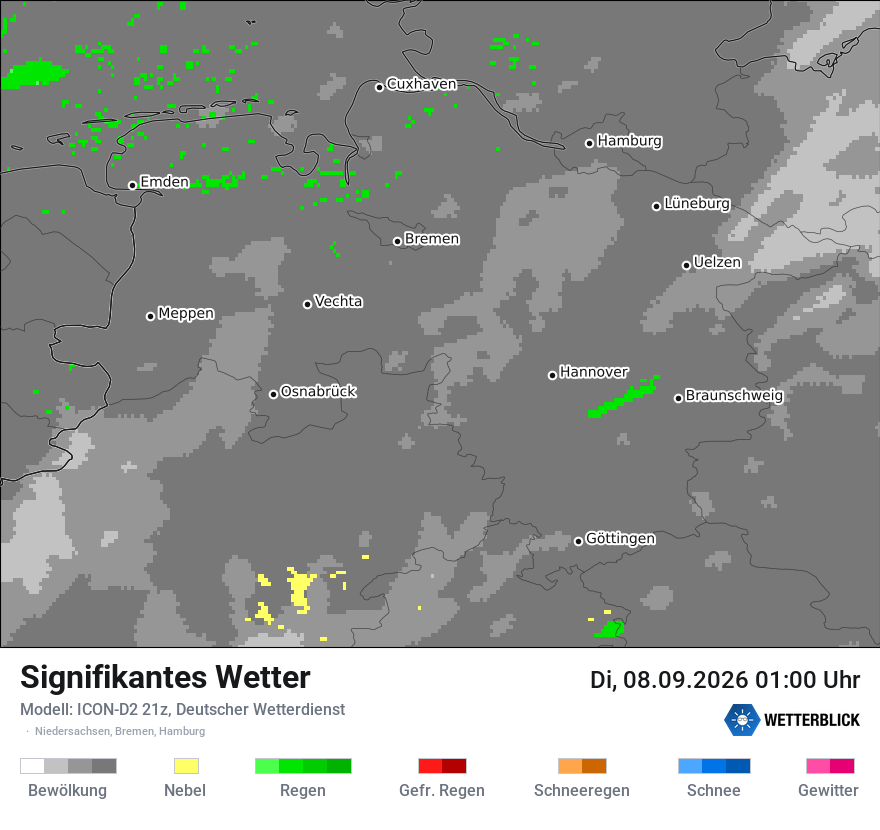 Signifikantes Wetter