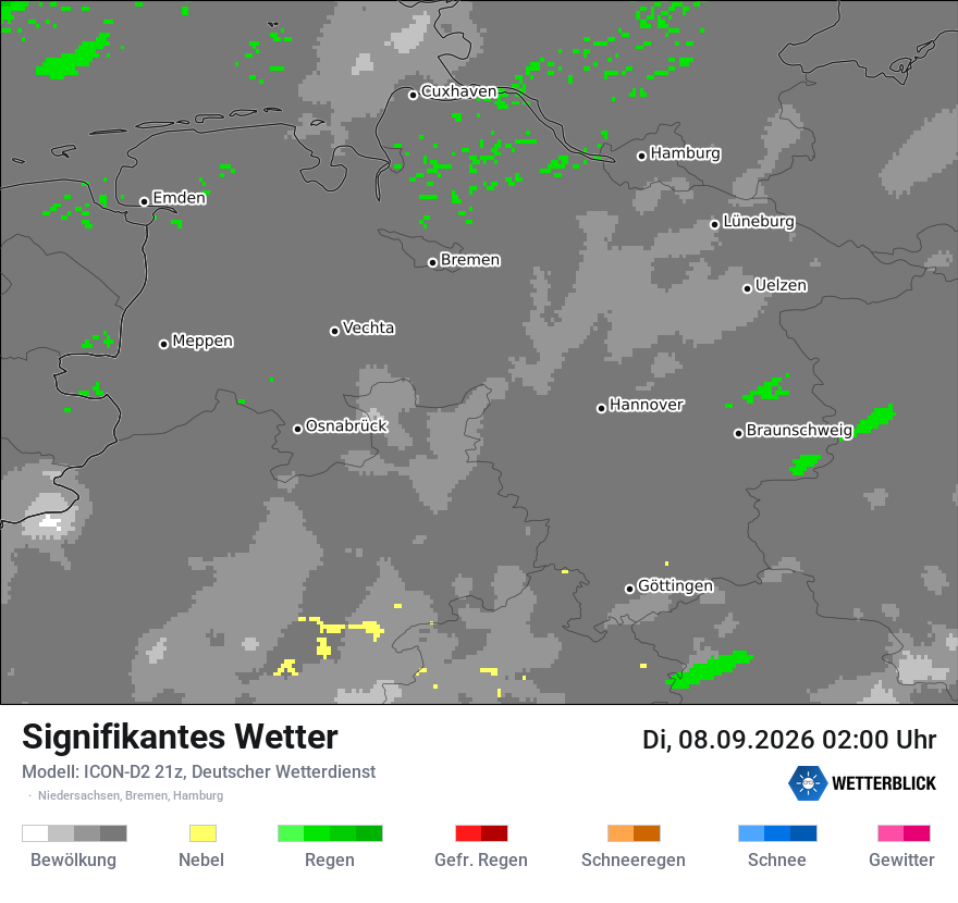 Signifikantes Wetter