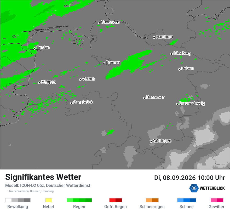 Signifikantes Wetter
