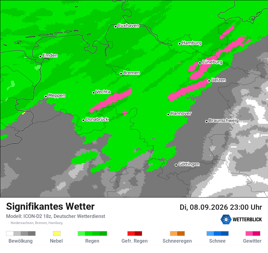 Signifikantes Wetter