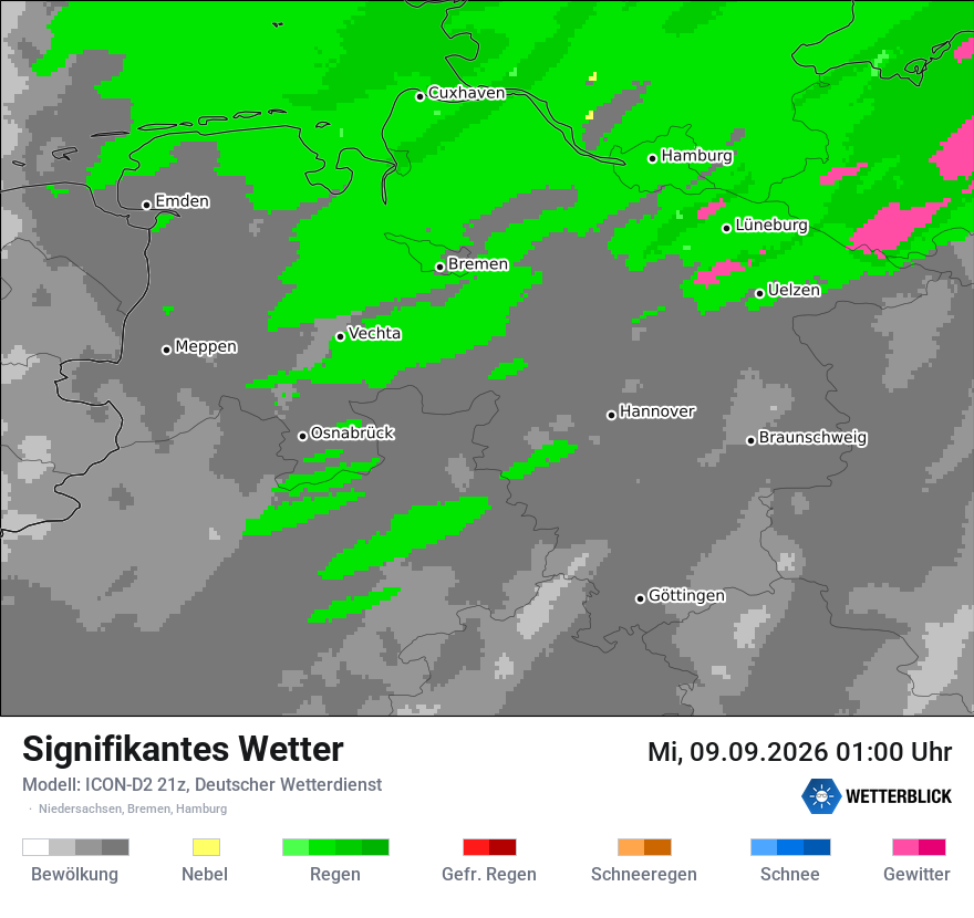 Signifikantes Wetter