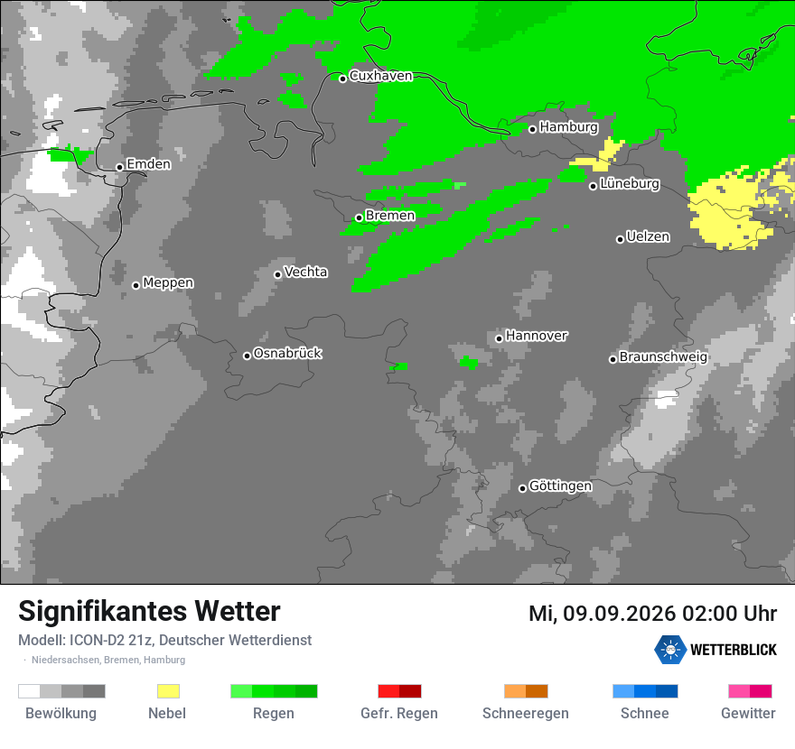 Signifikantes Wetter