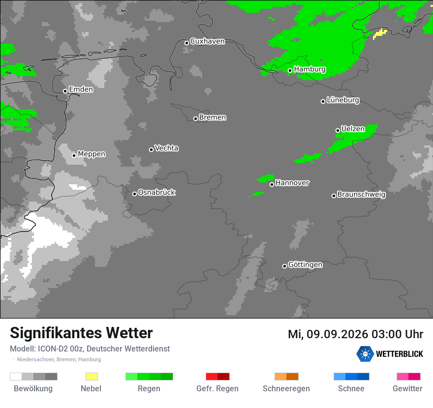Signifikantes Wetter