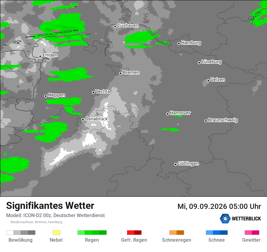 Signifikantes Wetter
