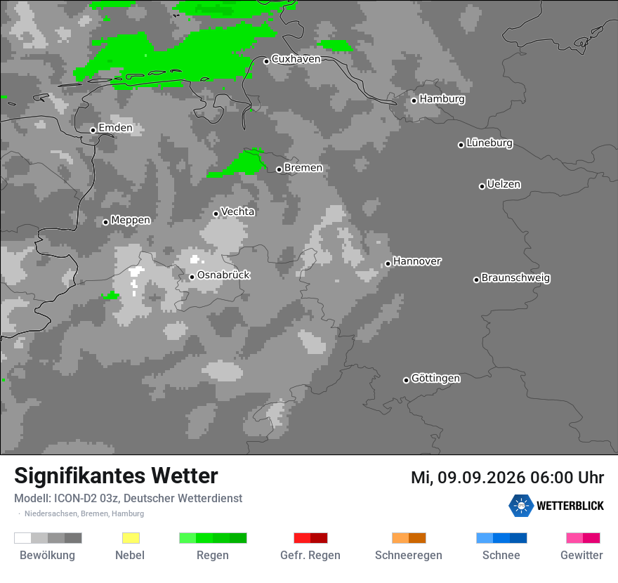 Signifikantes Wetter