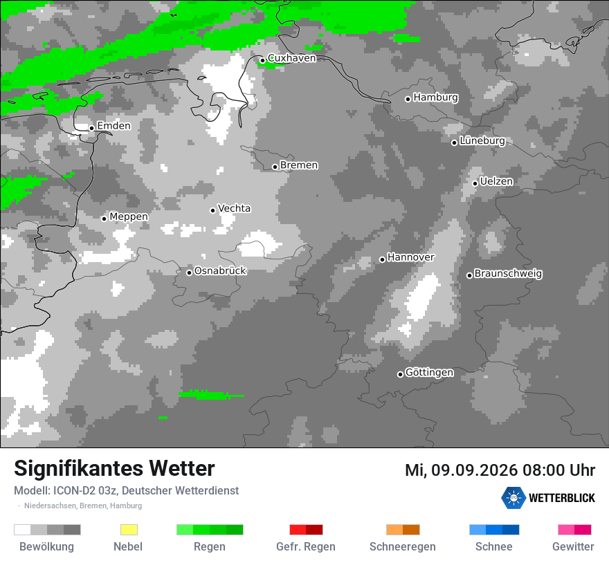 Signifikantes Wetter