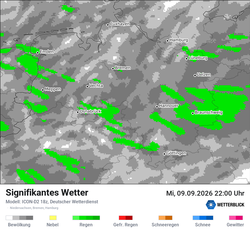 Signifikantes Wetter
