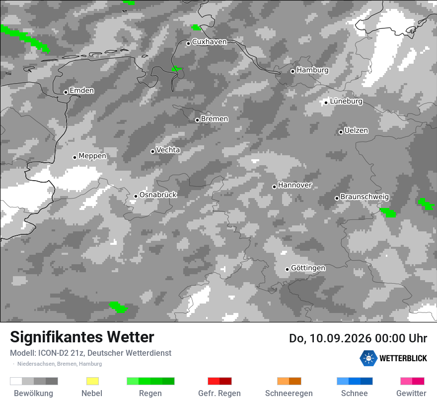 Signifikantes Wetter