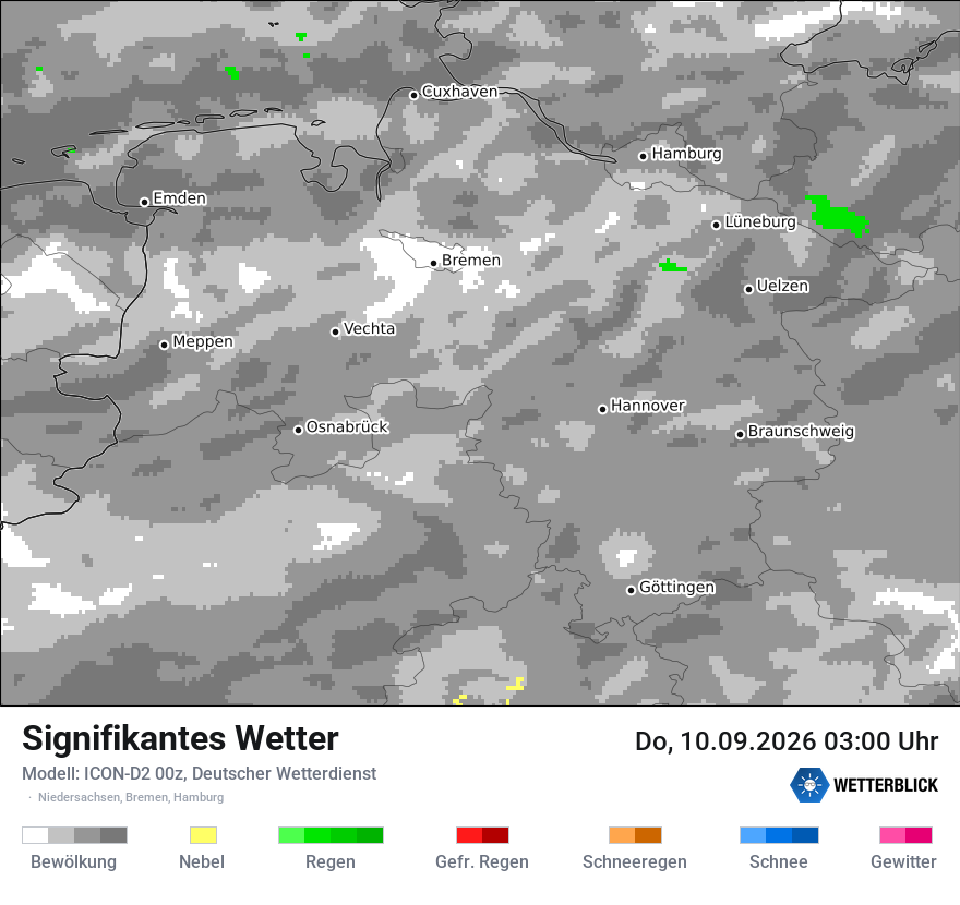 Signifikantes Wetter