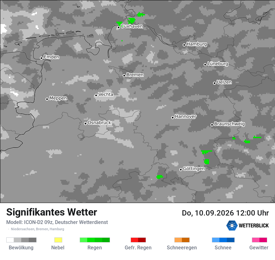 Signifikantes Wetter