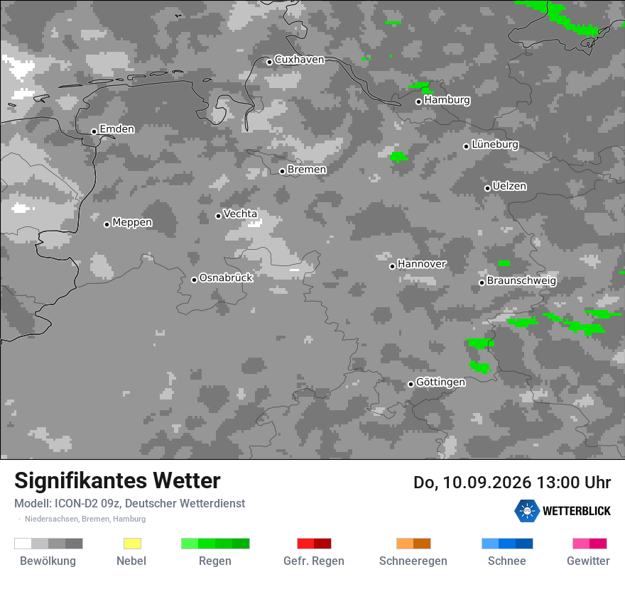 Signifikantes Wetter