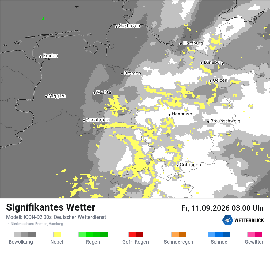 Signifikantes Wetter