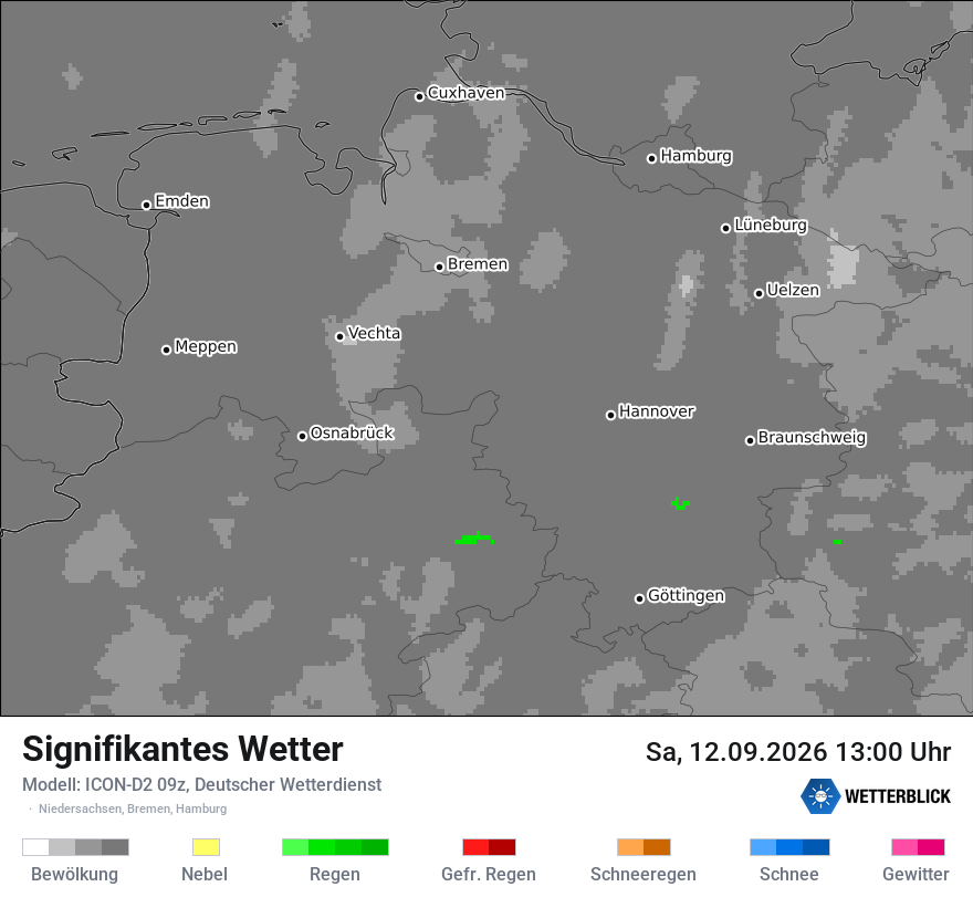 Signifikantes Wetter