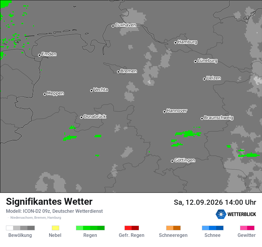 Signifikantes Wetter