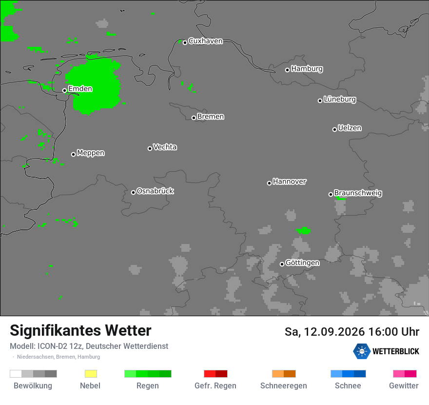 Signifikantes Wetter
