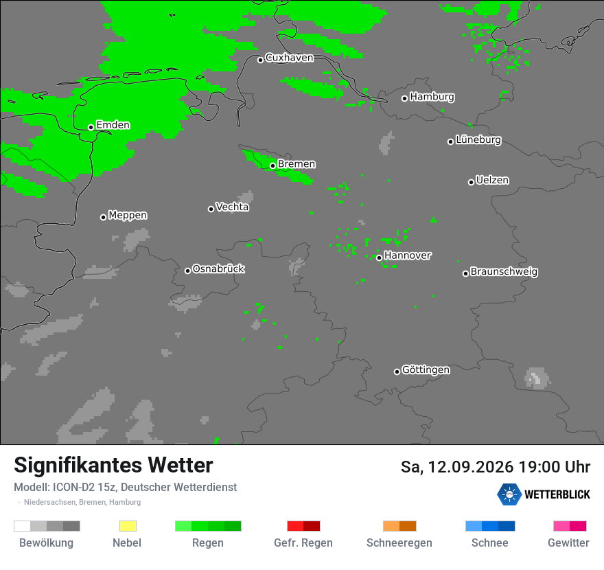 Signifikantes Wetter