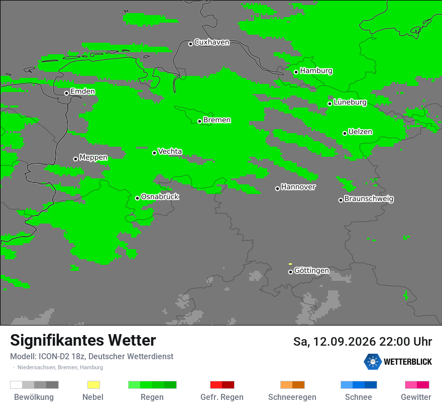 Signifikantes Wetter