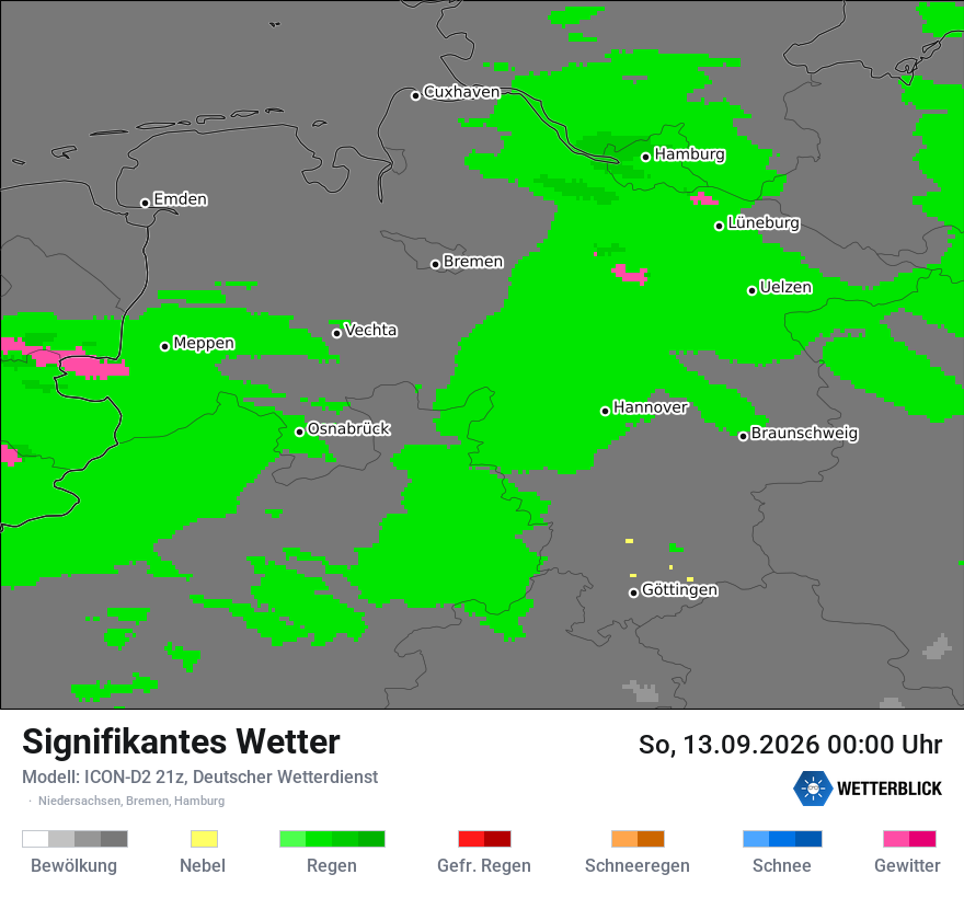 Signifikantes Wetter