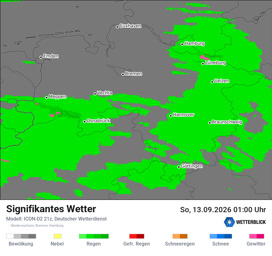 Signifikantes Wetter