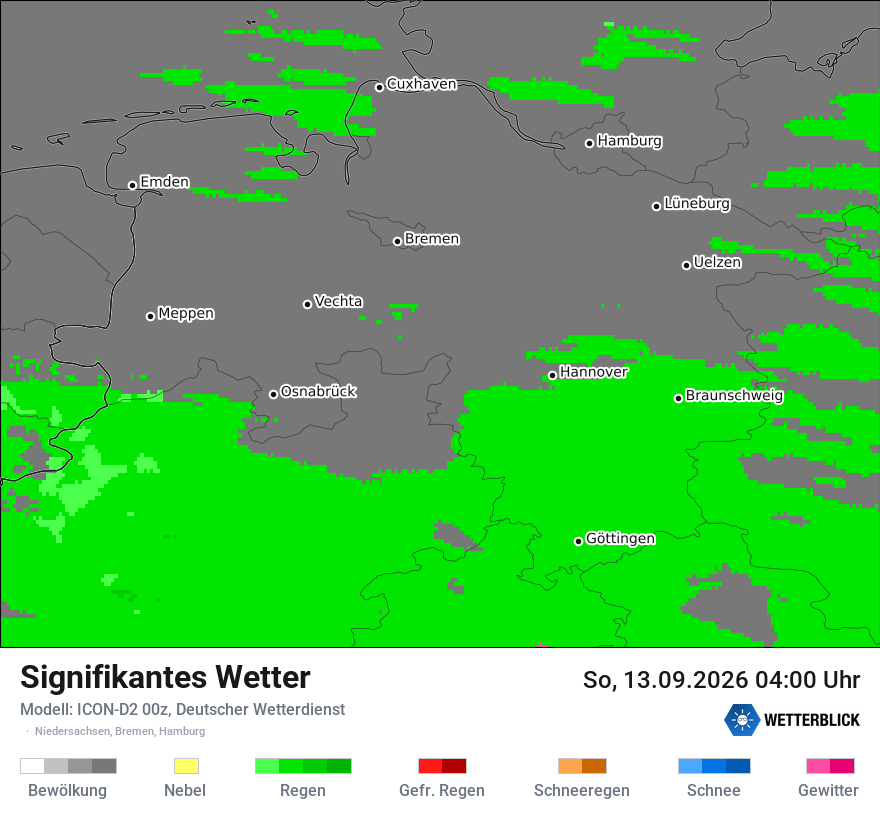 Signifikantes Wetter