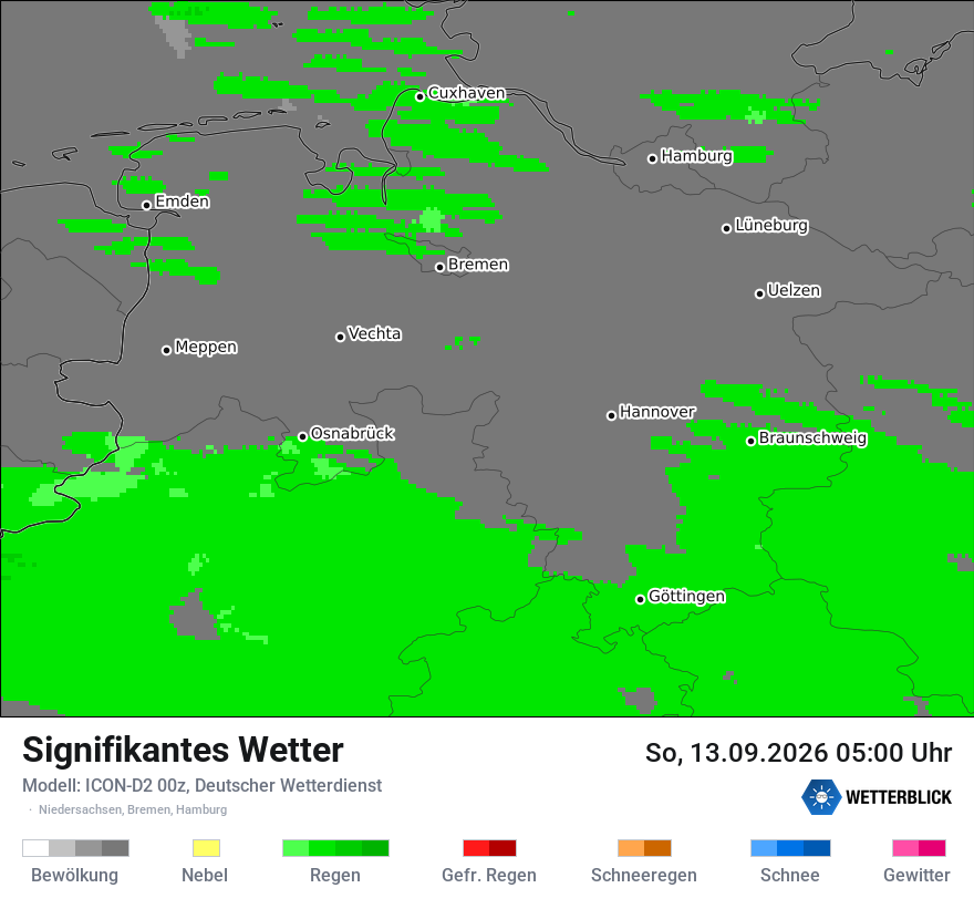 Signifikantes Wetter