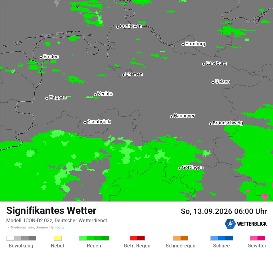 Signifikantes Wetter