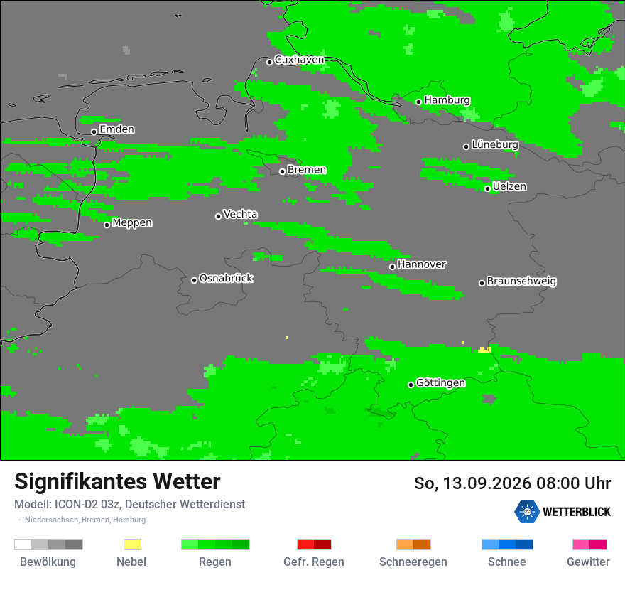Signifikantes Wetter