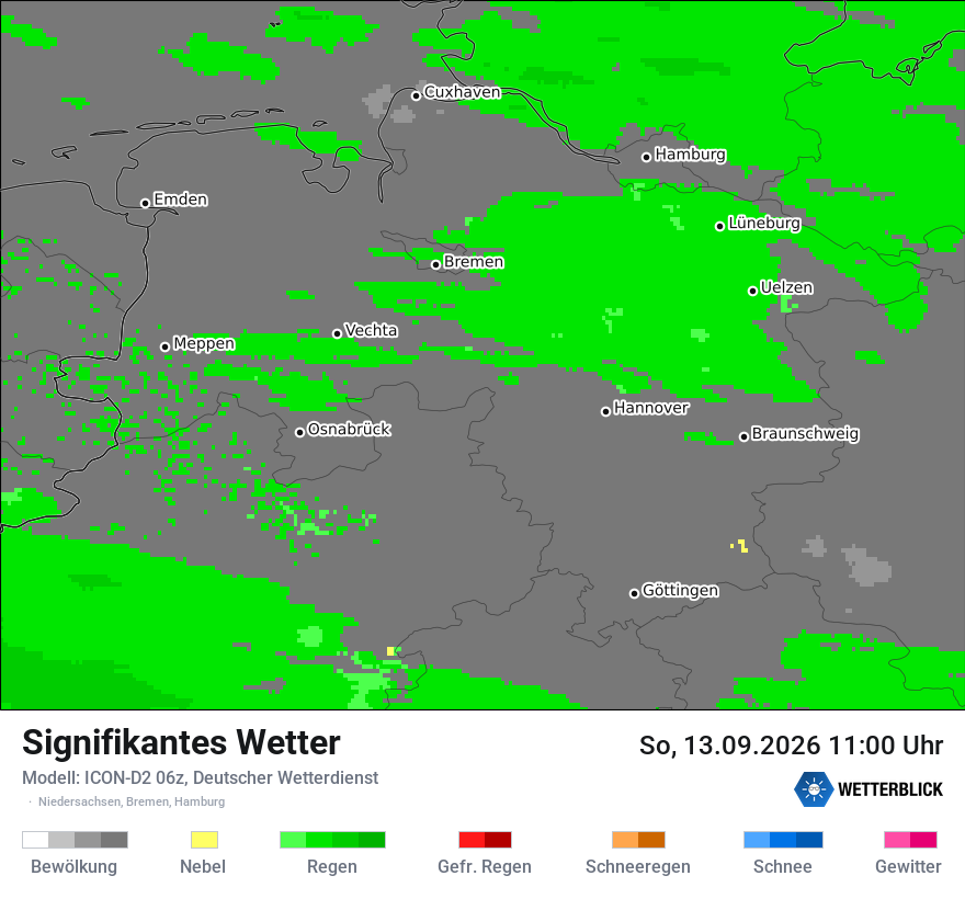 Signifikantes Wetter