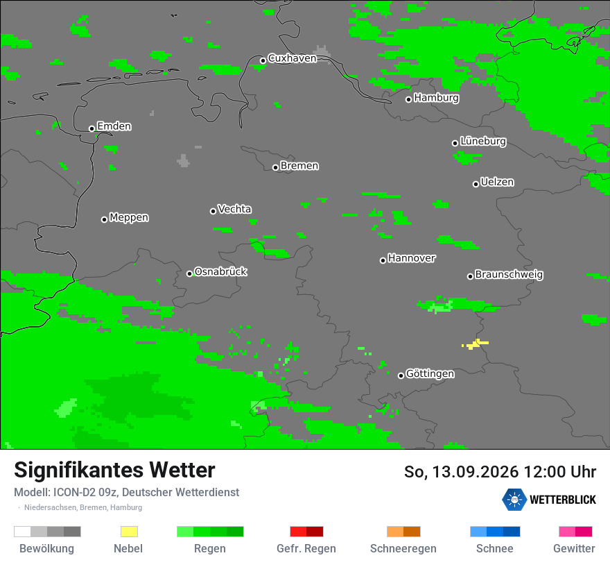 Signifikantes Wetter