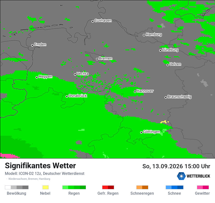 Signifikantes Wetter