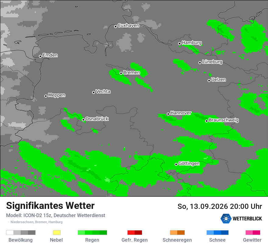 Signifikantes Wetter