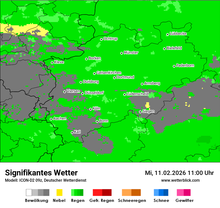 Signifikantes Wetter