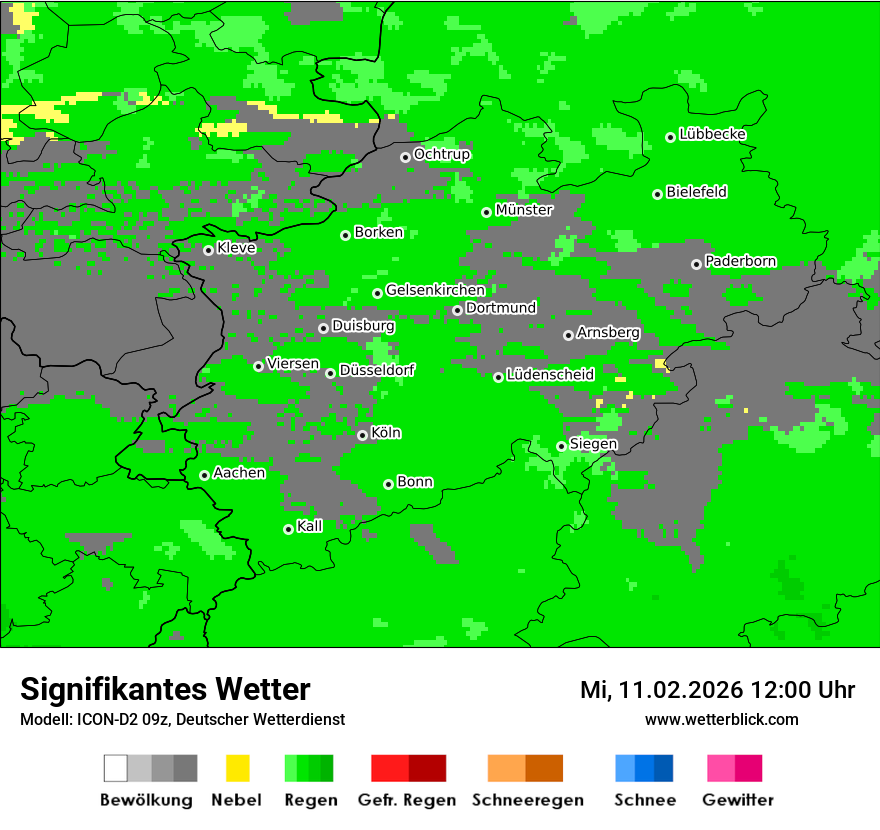 Signifikantes Wetter