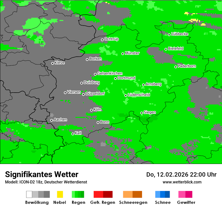 Signifikantes Wetter