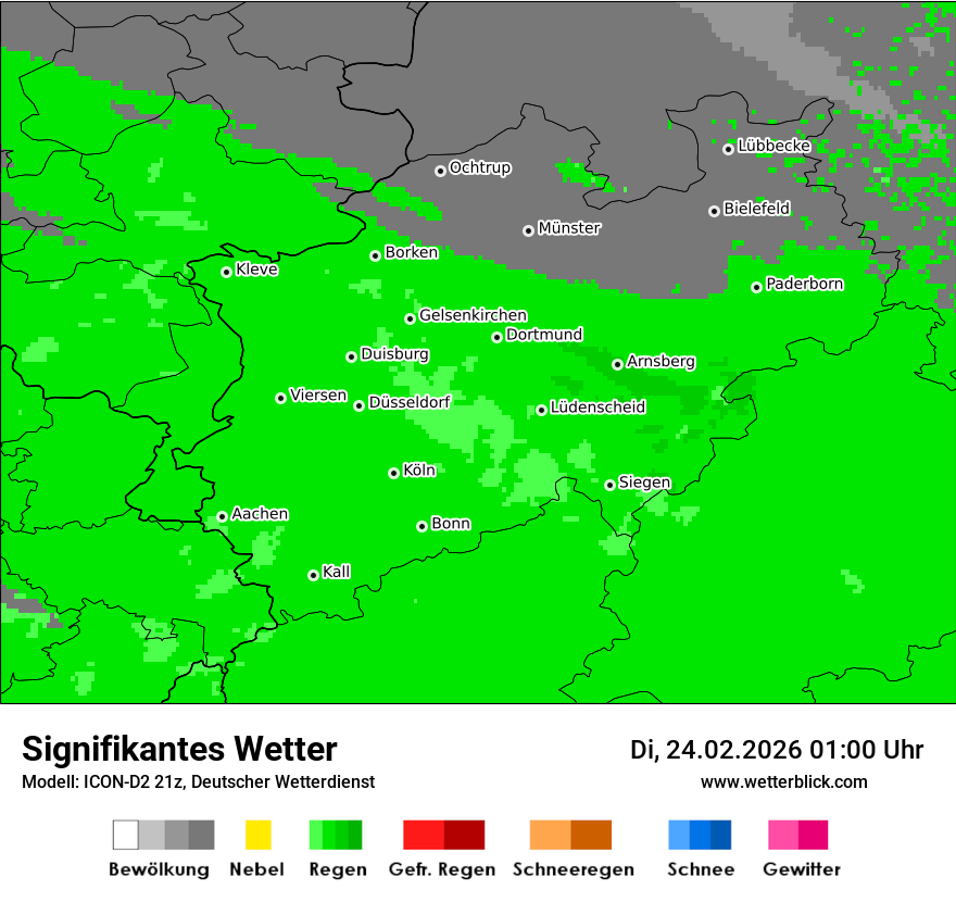 Signifikantes Wetter