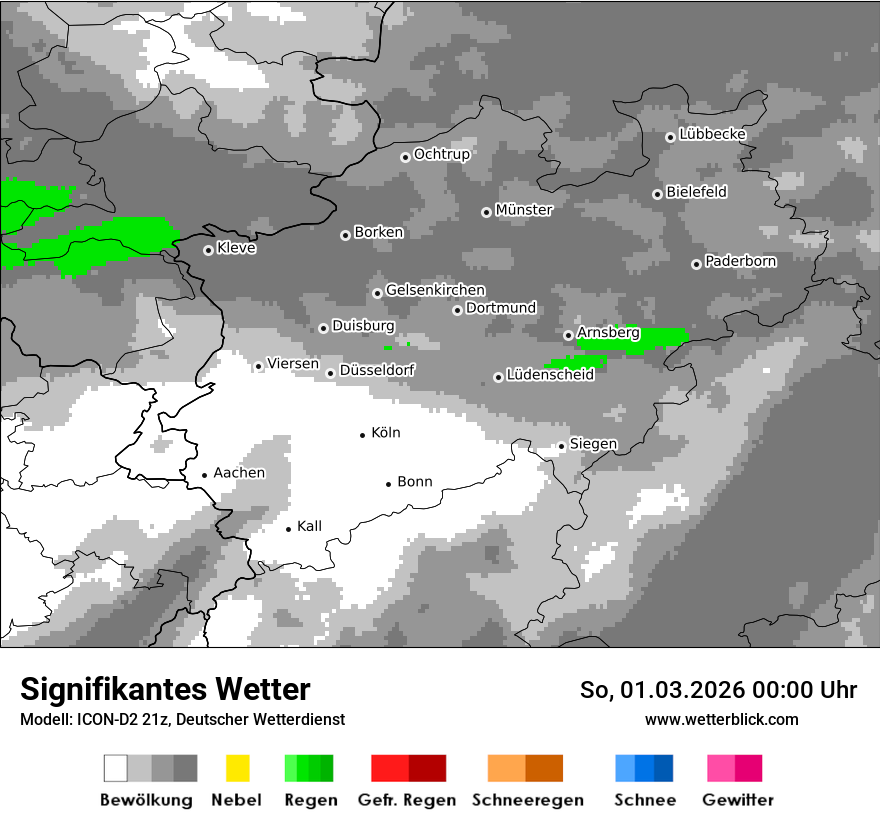 Signifikantes Wetter