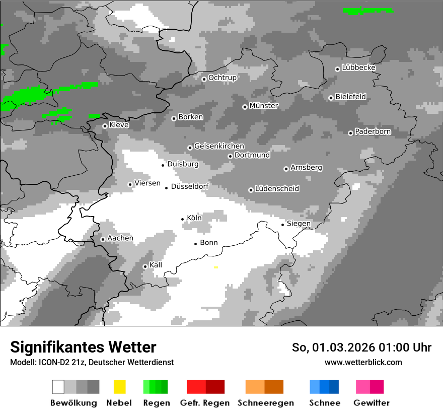 Signifikantes Wetter