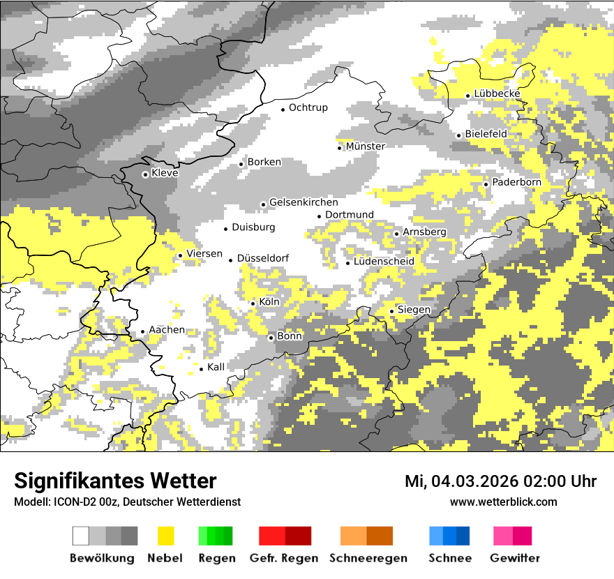 Signifikantes Wetter