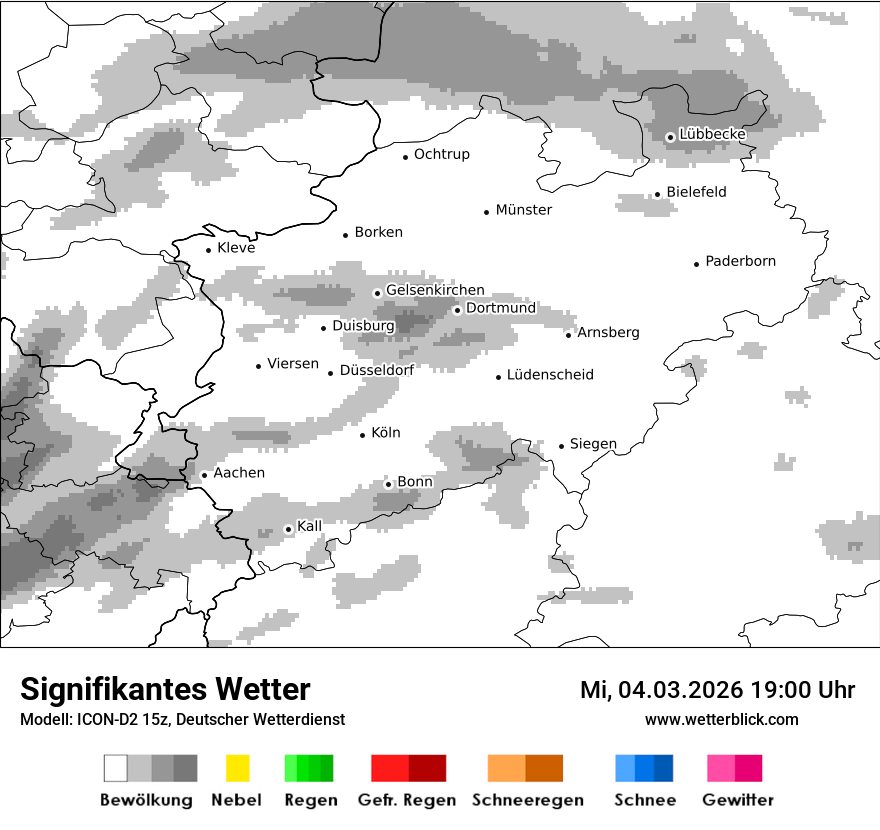 Signifikantes Wetter