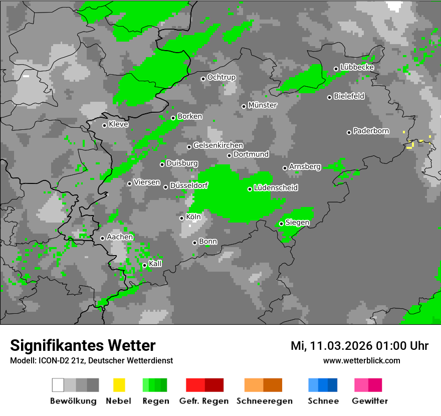 Signifikantes Wetter