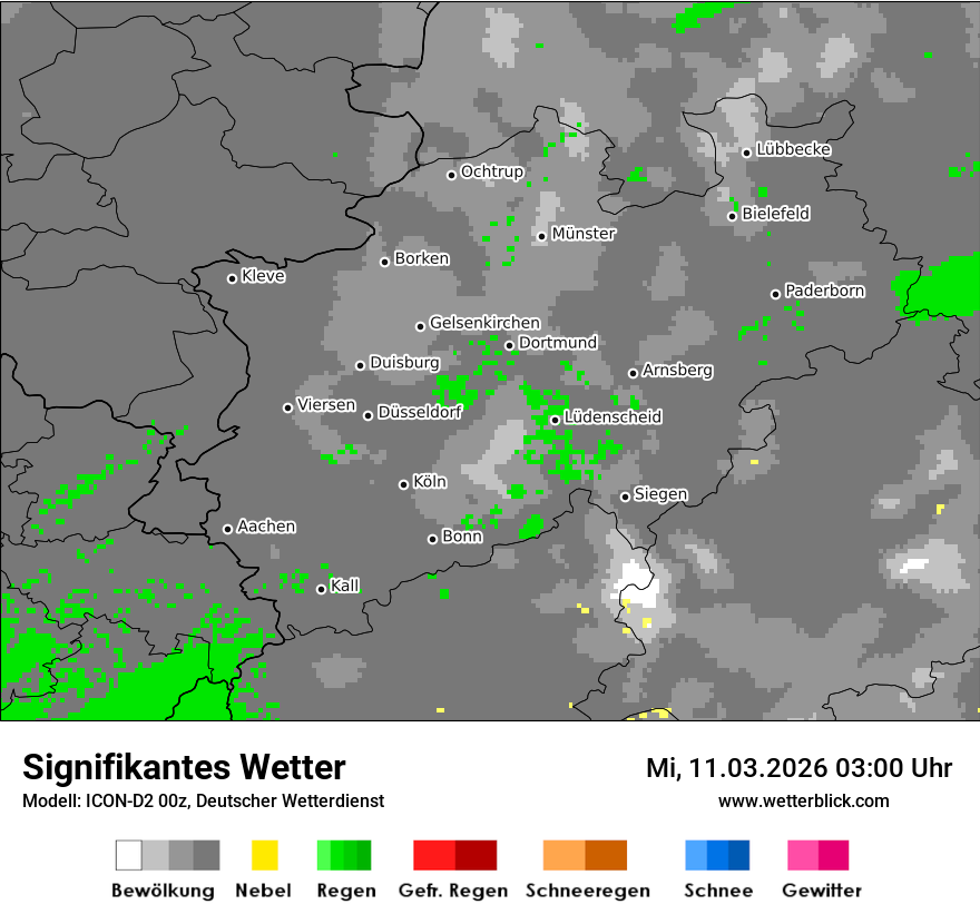 Signifikantes Wetter