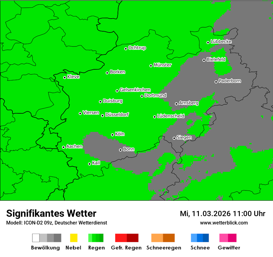Signifikantes Wetter