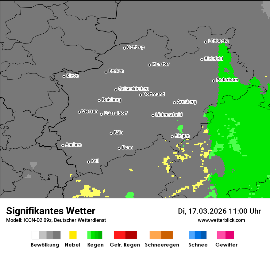 Signifikantes Wetter