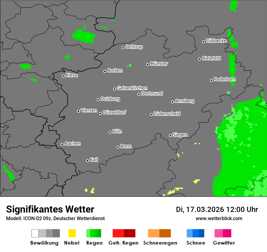 Signifikantes Wetter